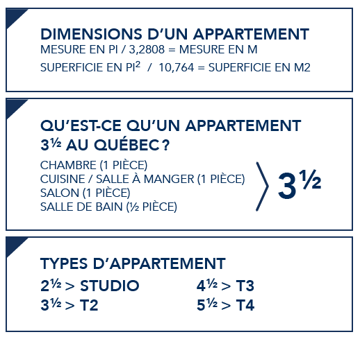 guide grandeurs appartements Québec
